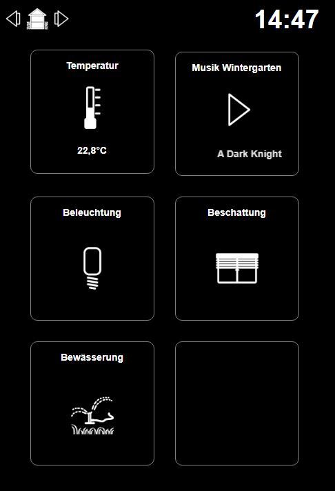 Startbildschirm der Visualisierung